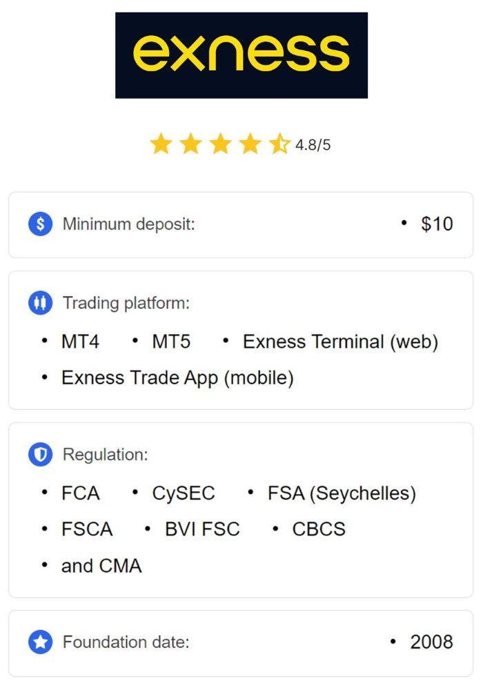 Understanding the Exness Pip Value Calculator Understanding the Exness Pip Value Calculator