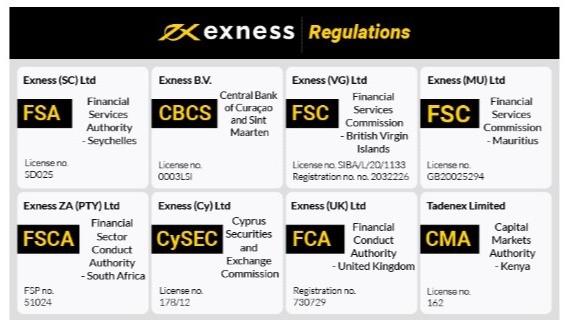 Understanding the Secure Exness Platform A Comprehensive Guide Understanding the Secure Exness Platform A Comprehensive Guide